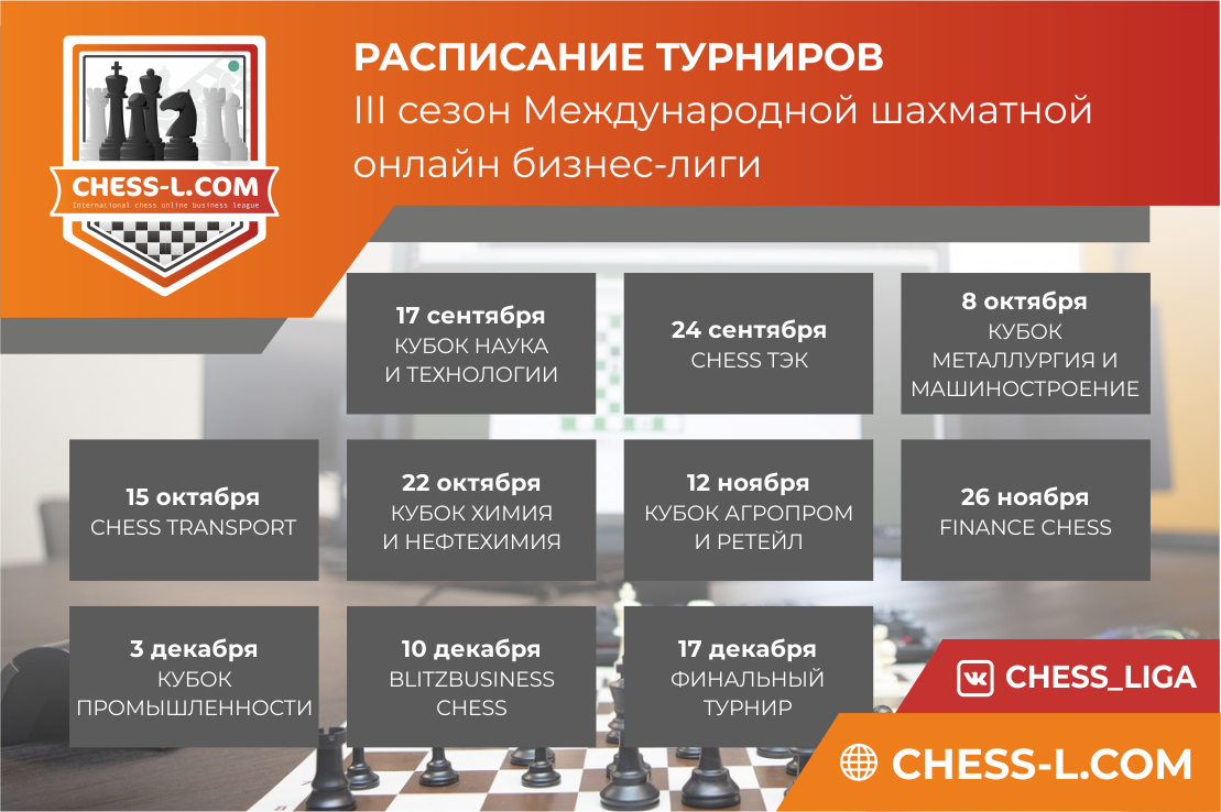 Лиги Chess.com. Chess Лиги. Лиги в Чесс ком.